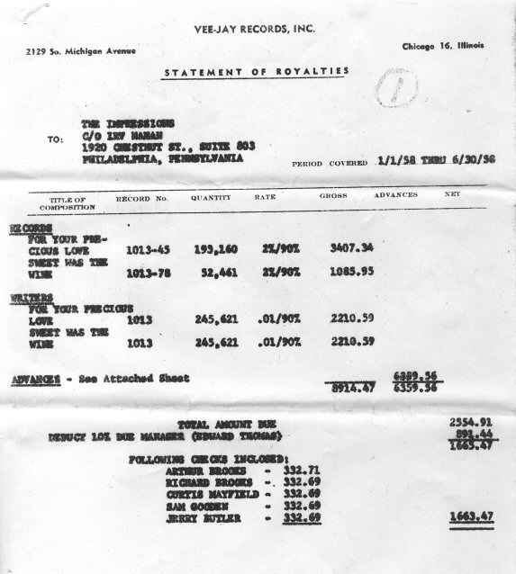 Royalty Statement 1